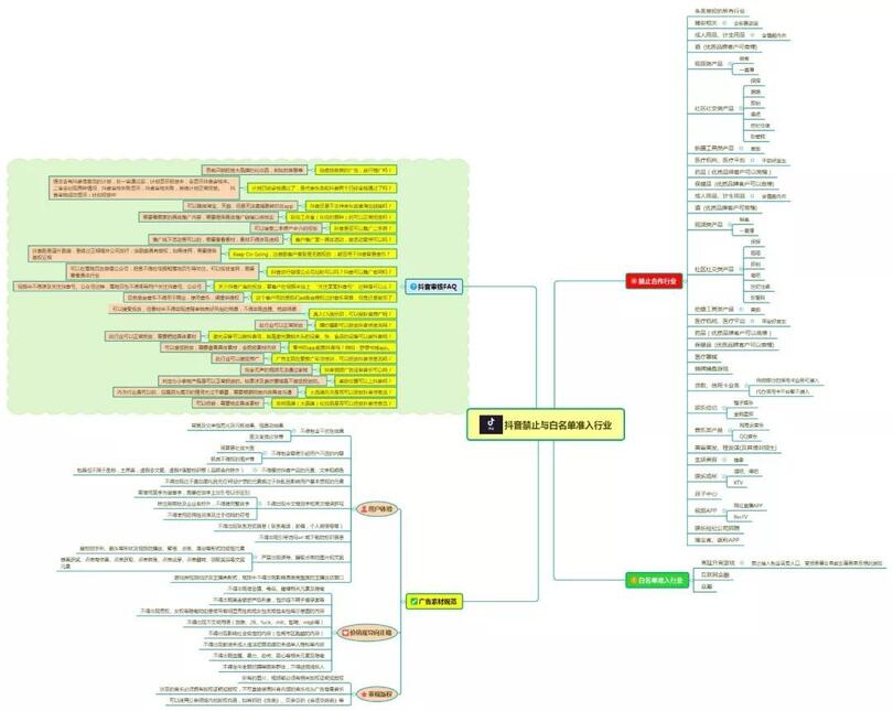 抖音都火成這樣了，你還沒開始抖音營銷？