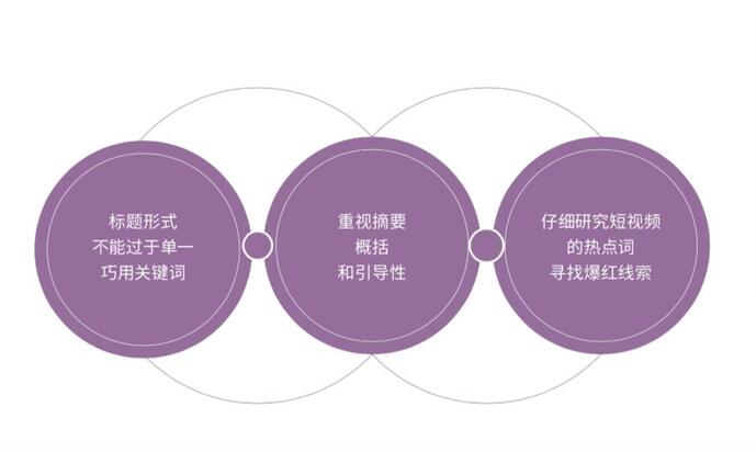 研究了500個豎屏廣告的真實數(shù)據(jù)，抖音官方首次解密爆款五法則