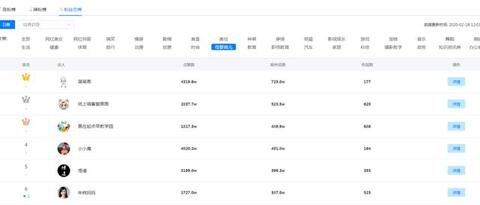 母嬰類抖音號靠什么來帶貨？如何能賺錢？