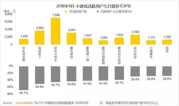 018秋季手游MAU大報(bào)告：“吃雞”MAU增長4.6倍，“王者”Q3用戶流失超4千萬"