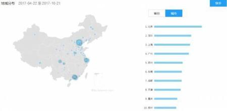 產(chǎn)品競品分析：抖音與快手誰能走的更遠(yuǎn)？
