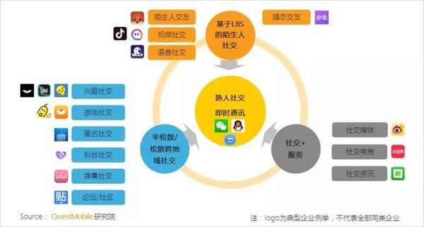 018秋季手游MAU大報(bào)告：“吃雞”MAU增長4.6倍，“王者”Q3用戶流失超4千萬"