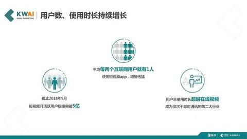 快手短視頻社交營(yíng)銷手冊(cè)