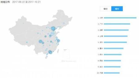 產(chǎn)品競品分析：抖音與快手誰能走的更遠(yuǎn)？