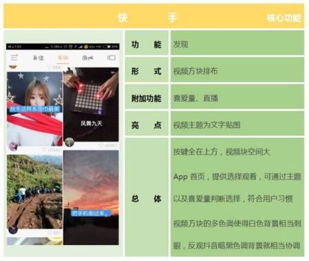 產(chǎn)品競品分析：抖音與快手誰能走的更遠(yuǎn)？