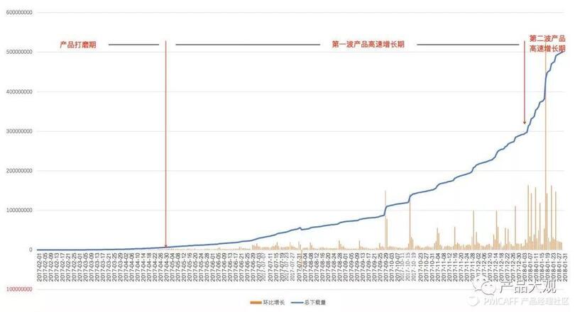 抖音的3個發(fā)展階段