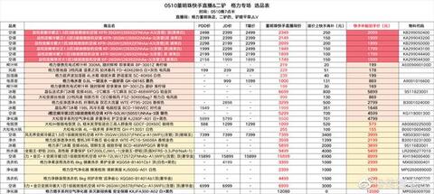 為什么說(shuō)快手是另一個(gè)拼多多