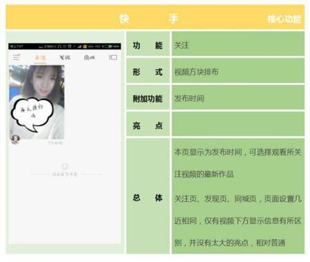 產(chǎn)品競品分析：抖音與快手誰能走的更遠(yuǎn)？