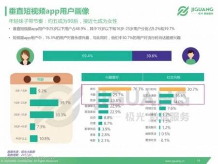 產(chǎn)品競品分析：抖音與快手誰能走的更遠(yuǎn)？