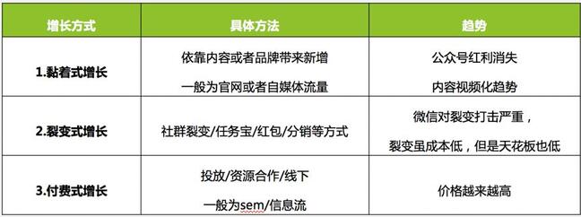 5000字復盤：快手月漲300萬粉邏輯，2020年企業(yè)營銷重地