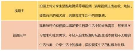 產(chǎn)品競品分析：抖音與快手誰能走的更遠(yuǎn)？