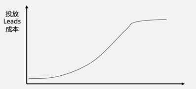 5000字復盤：快手月漲300萬粉邏輯，2020年企業(yè)營銷重地