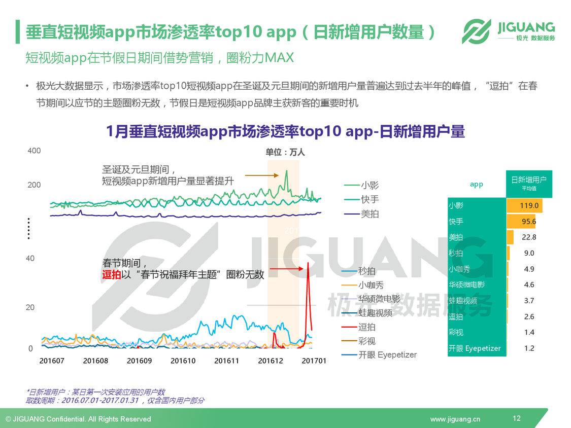 眾人眼中“荒誕低俗”的快手，為何能火爆躋身短視頻王者？