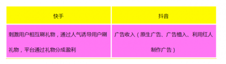 產(chǎn)品競品分析：抖音與快手誰能走的更遠(yuǎn)？