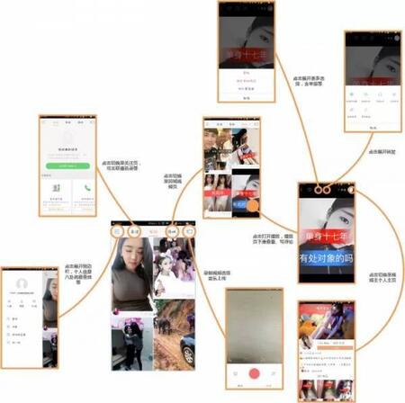 產(chǎn)品競品分析：抖音與快手誰能走的更遠(yuǎn)？