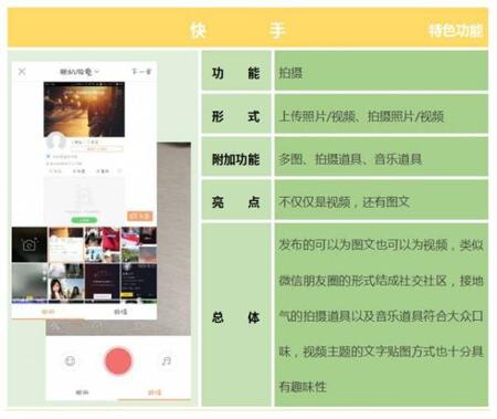 產(chǎn)品競品分析：抖音與快手誰能走的更遠(yuǎn)？