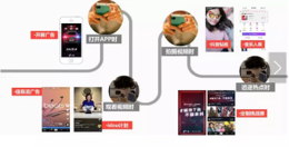 如何讓用戶在不知覺中看完一條信息流廣告？