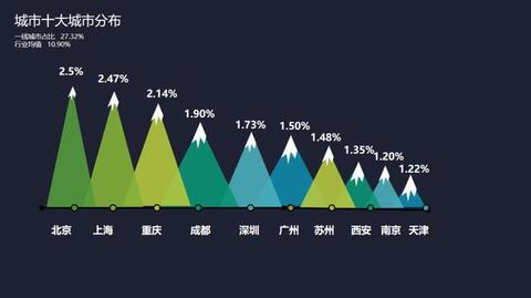 抖音內(nèi)容運營推廣實用策略方法！