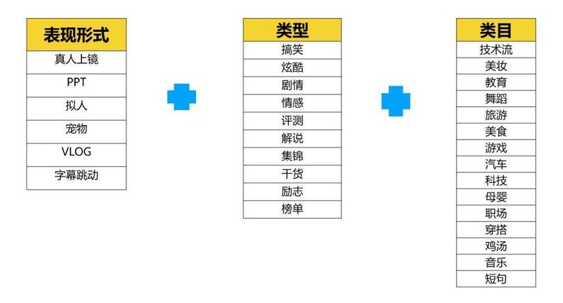 抖音運(yùn)營：「抖音」的養(yǎng)號(hào)和漲粉攻略！