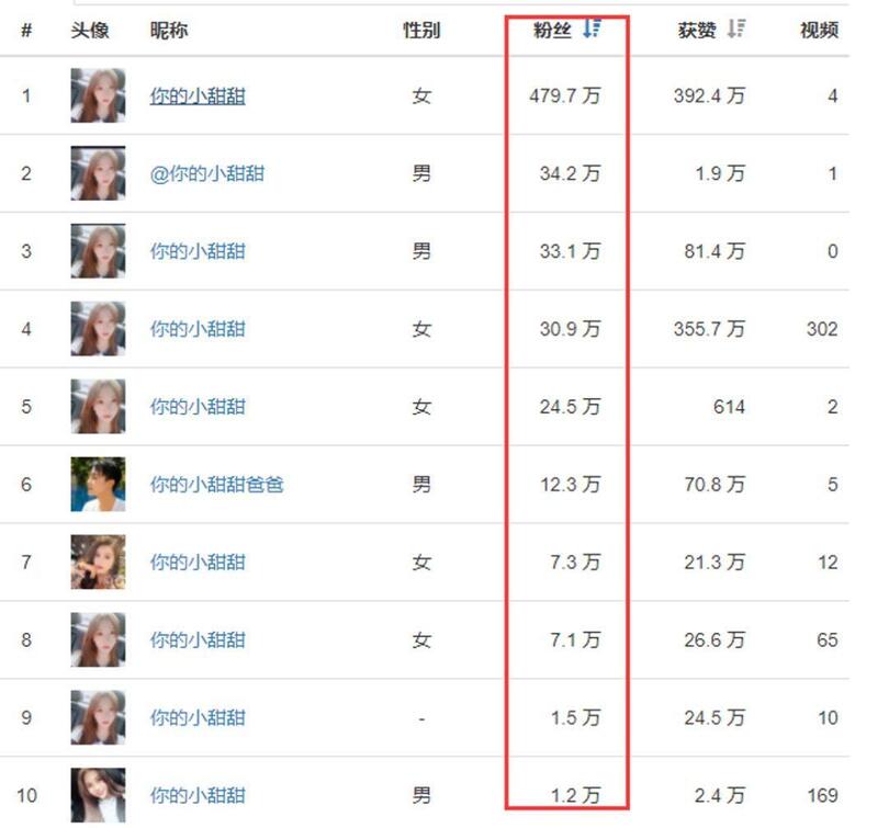 抖音運(yùn)營：「抖音」的養(yǎng)號(hào)和漲粉攻略！