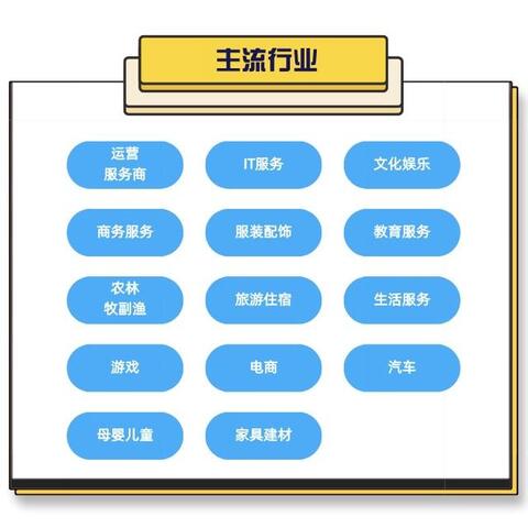 解疑 | 如何在抖音簡(jiǎn)單高效地營銷？