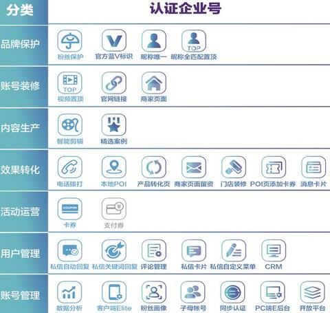 解疑 | 如何在抖音簡(jiǎn)單高效地營銷？