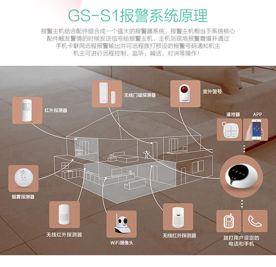 防盜報(bào)警系統(tǒng)