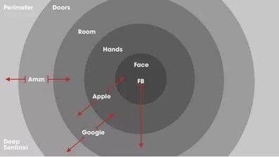 五套攝像系統(tǒng)