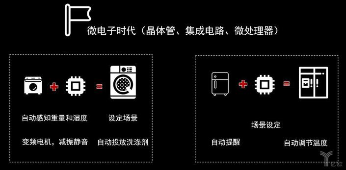 微電子時(shí)代