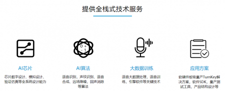 提供全棧式技術(shù)服務(wù)