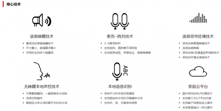 互問(wèn)核心技術(shù)