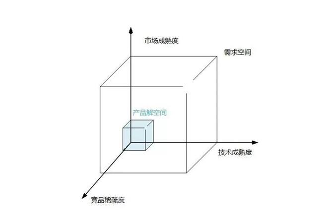 需求空間和產(chǎn)品解空間.jpeg