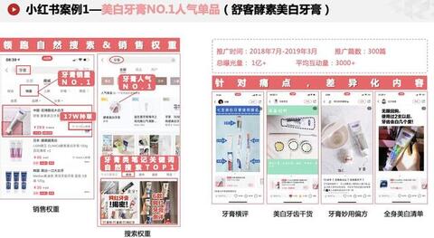 小紅書MCN老司機(jī)親授內(nèi)容種草心法