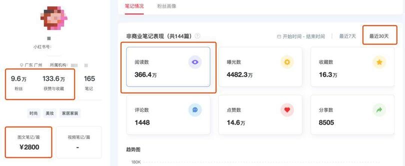 揭秘 | 小紅書、抖音上KOL和KOC，究竟誰更好使？