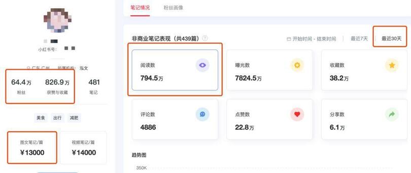小紅書、抖音上KOL和KOC，究竟誰更好使？