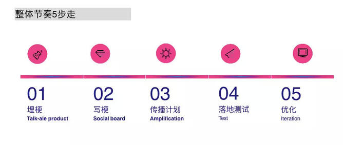 玩轉(zhuǎn)社交電商，小紅書種草六五攻略