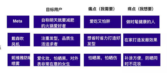 玩轉(zhuǎn)社交電商，小紅書種草六五攻略