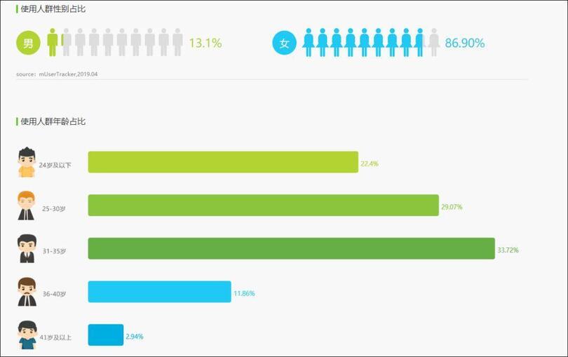 品牌合作人要求升級(jí)后，短視頻創(chuàng)作者如何正確運(yùn)用小紅書？