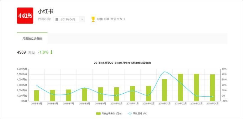 品牌合作人要求升級(jí)后，短視頻創(chuàng)作者如何正確運(yùn)用小紅書？