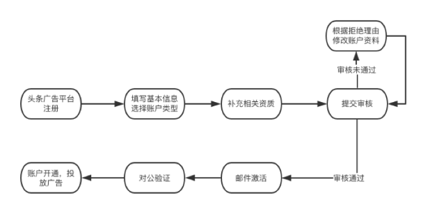 QQ截圖20221203152202.png QQ截圖20221203152202.png