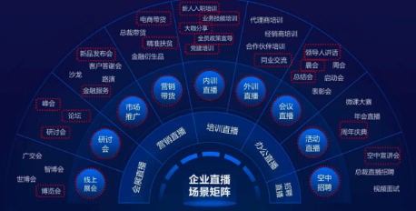 企業(yè)級經(jīng)常直播SaaS系統(tǒng),輕松提升企業(yè)經(jīng)營效能!